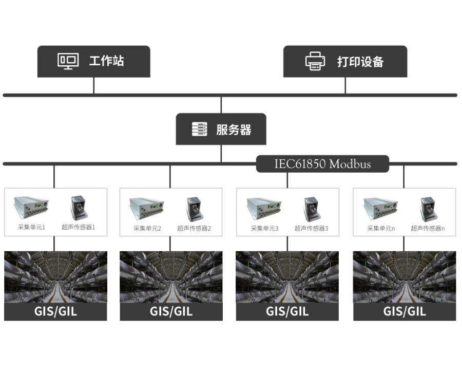 GOM5012 GIS/GILַھOyb